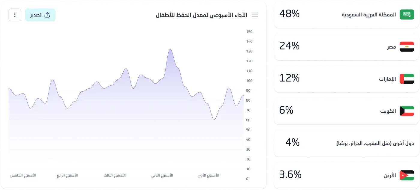 مراقبة الأداء